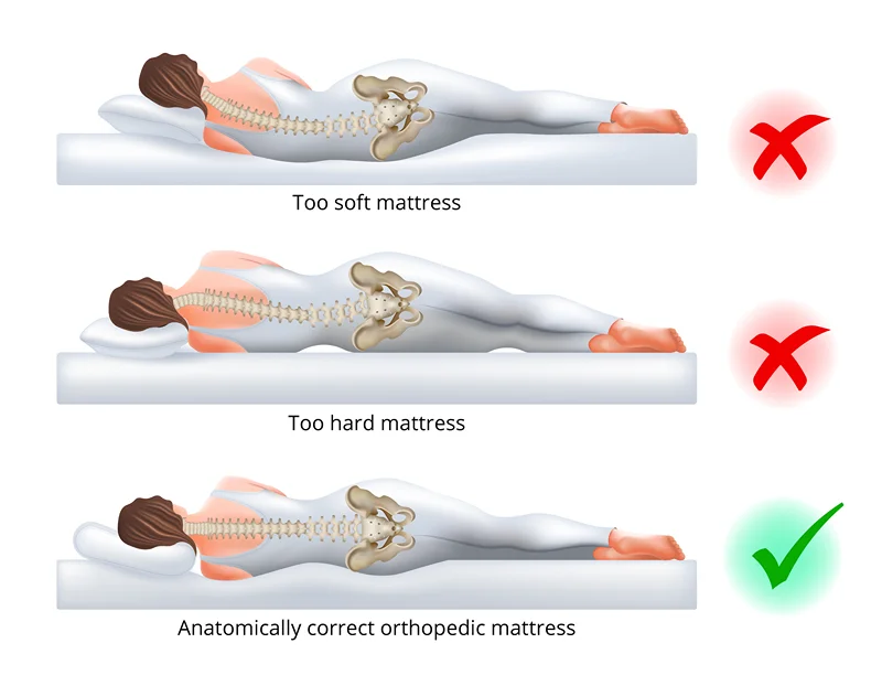 Correct and wrong positions in sleeping infographic.